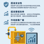 智能炉具加速物联网融合，推动家庭烹饪迈向数字化新时代